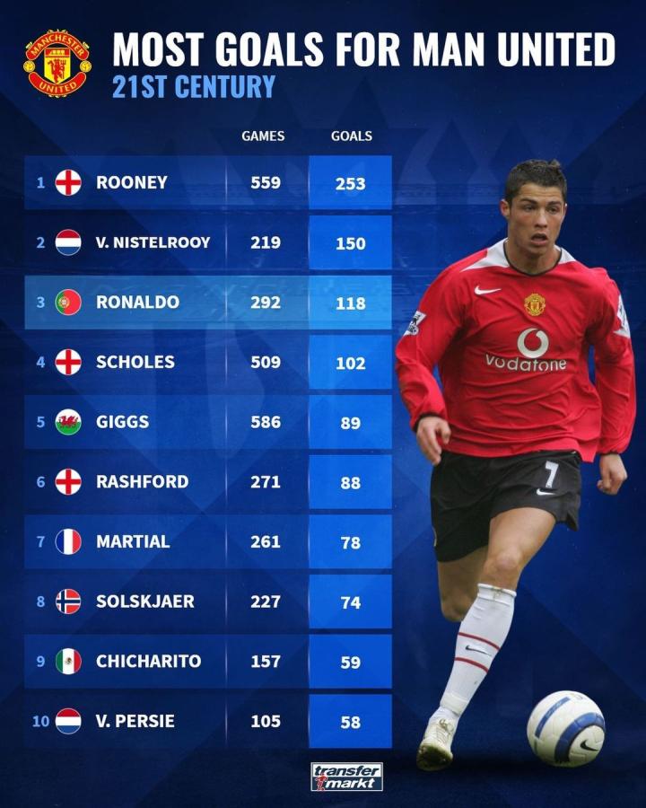 现代篮球中 现代篮球中