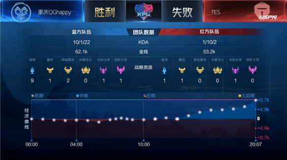 的挡拆配合 的挡拆配合