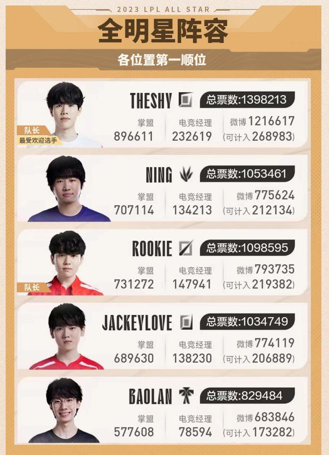 一队高穿刺 一队高穿刺