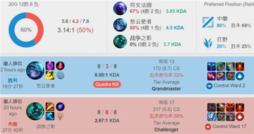 给每一次挥